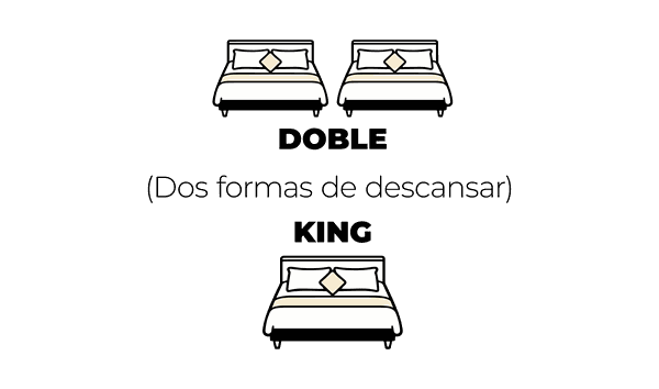 Illustration of available room types: double room (two single beds) and king size room